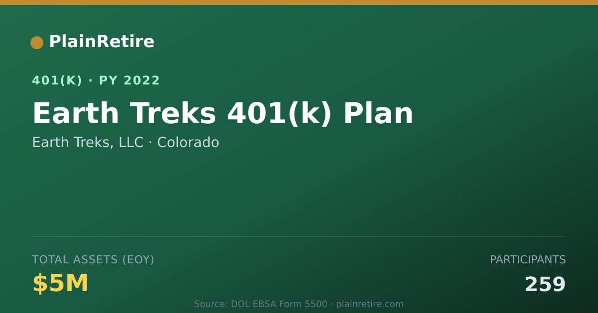 Shareable card for Earth Treks, LLC 401(k) Plan (2022)