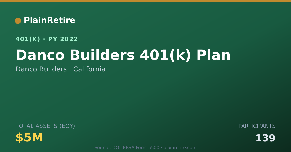 Shareable card for Danco Builders 401(k) Plan (2022)