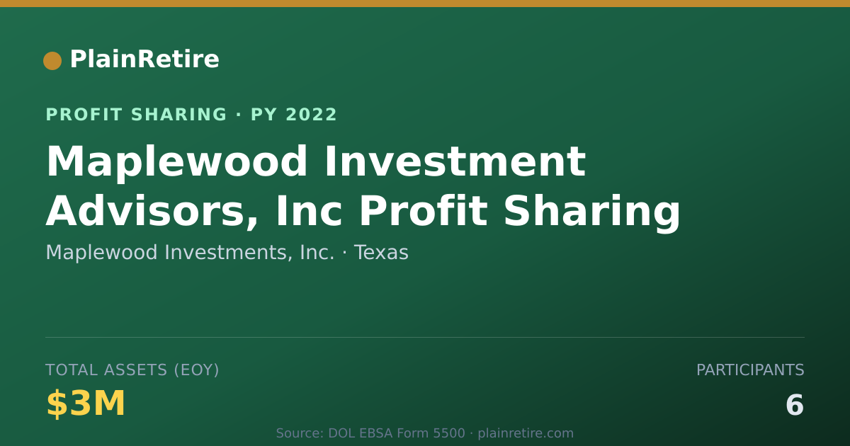 Shareable card for Maplewood Investments, Inc. Profit Sharing Plan (2022)