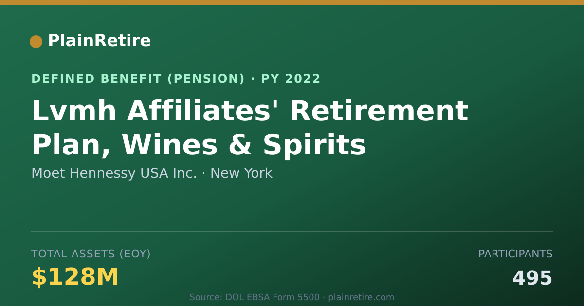 Shareable card for Moet Hennessy USA Inc. Pension Plan (2022)