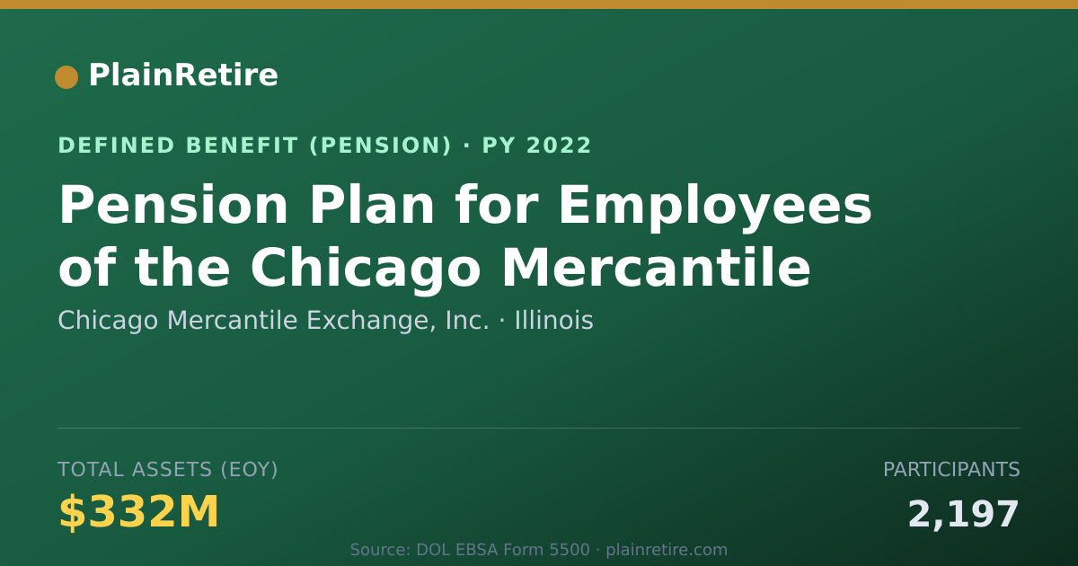 Shareable card for Chicago Mercantile Exchange, Inc. Pension Plan (2022)