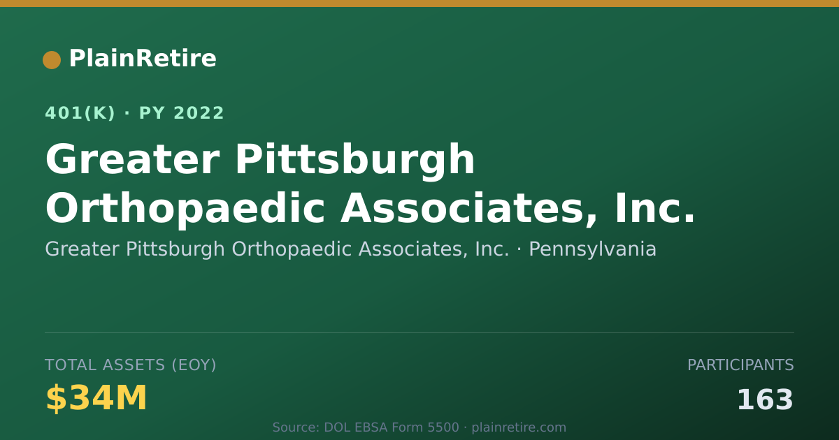 Shareable card for Greater Pittsburgh Orthopaedic Associates 401(k) Plan (2022)