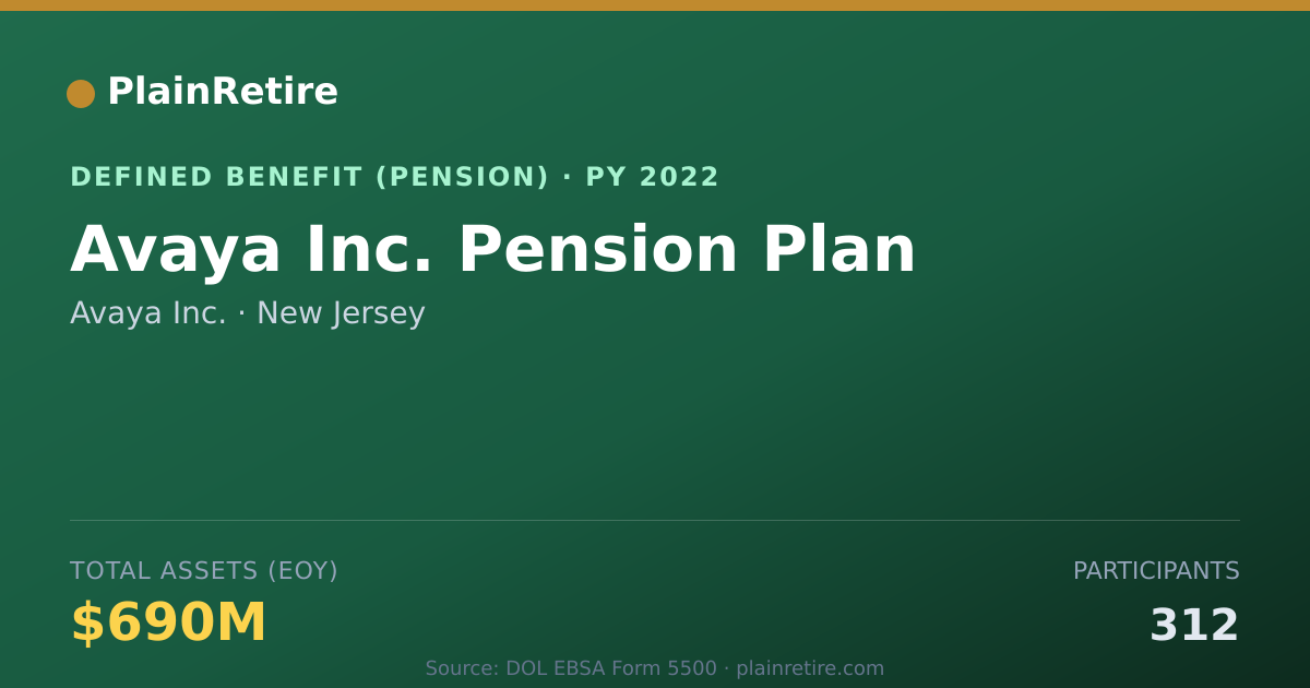 Shareable card for Avaya Inc. Pension Plan (2022)