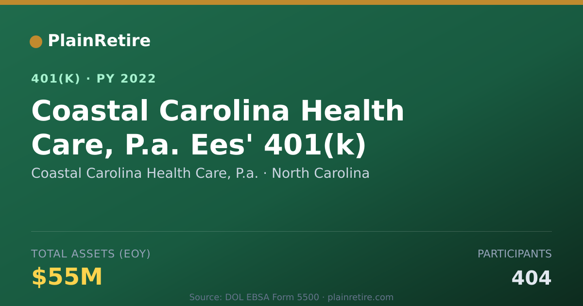 Shareable card for Coastal Carolina Health Care, P.a. 401(k) Plan (2022)