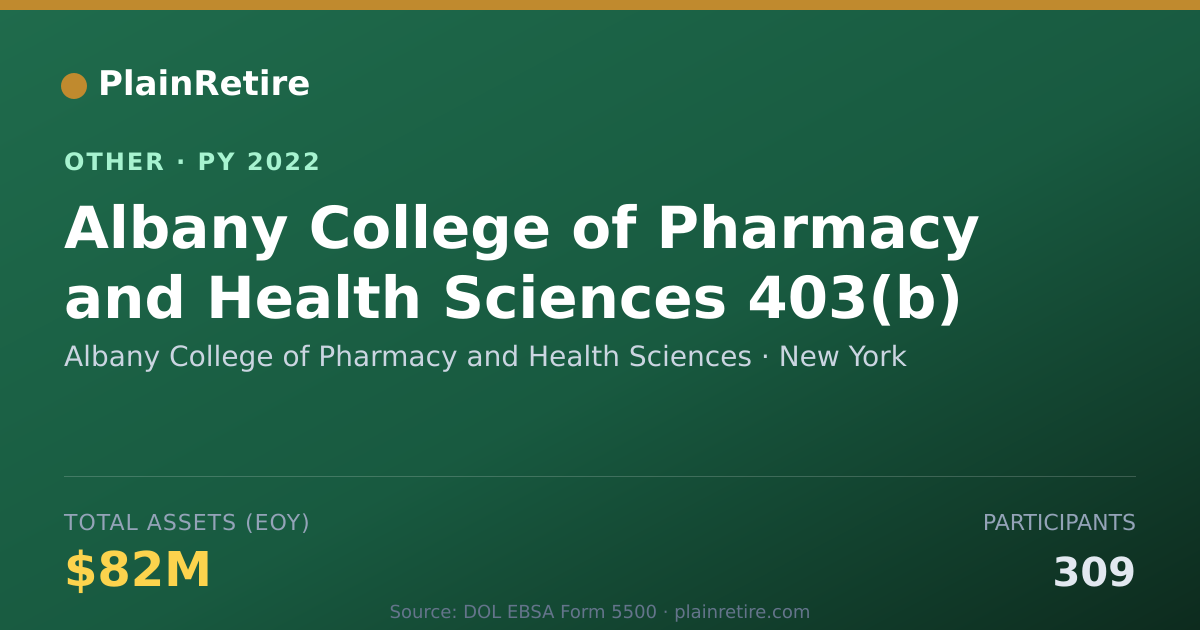 Shareable card for Albany College of Pharmacy and Health Retirement Plan (2022)