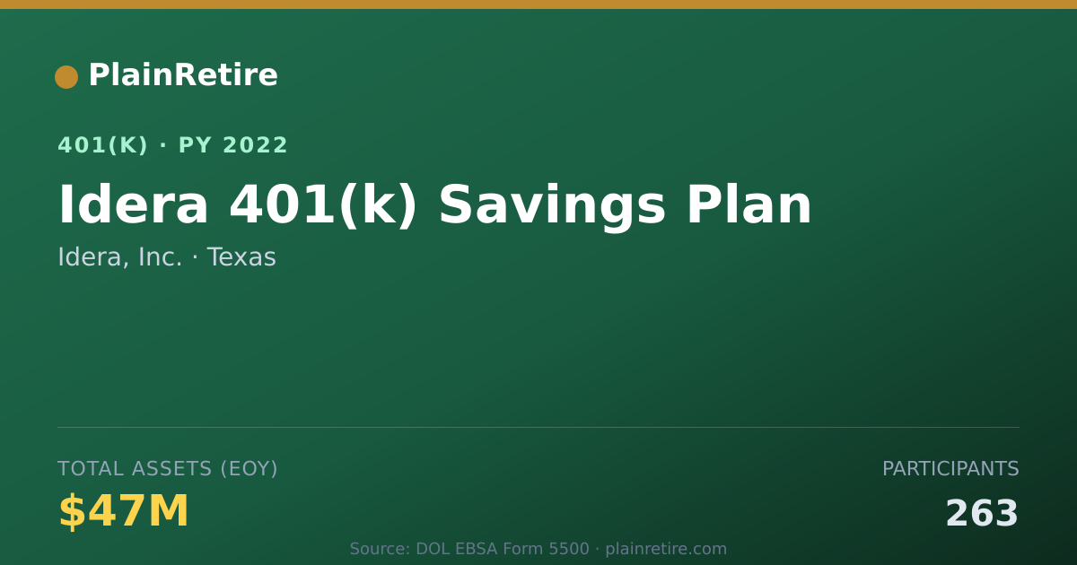 Shareable card for Idera, Inc. 401(k) Plan (2022)