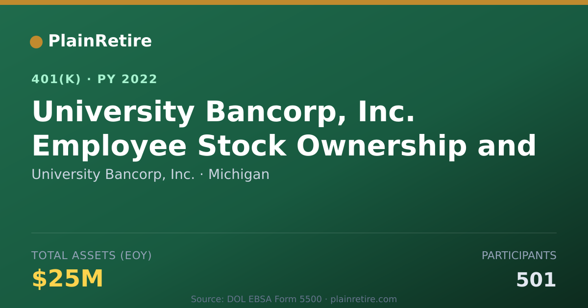 Shareable card for University Bancorp, Inc. 401(k) Plan (2022)