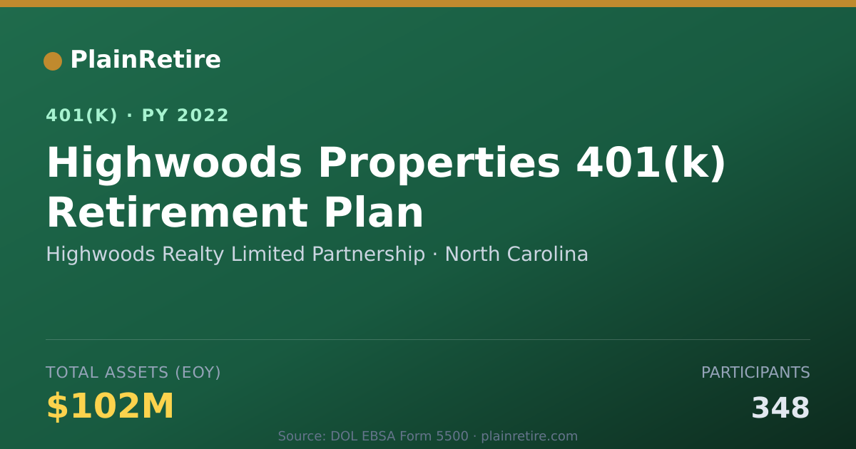 Shareable card for Highwoods Realty Limited Partnership 401(k) Plan (2022)