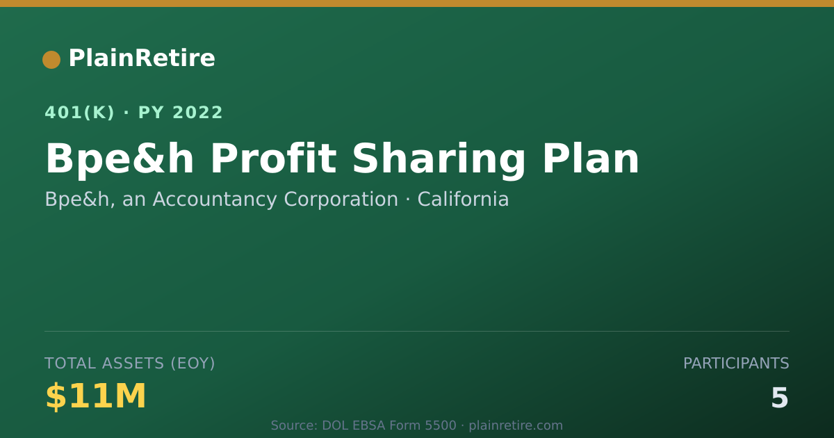 Shareable card for Bpe&h, an Accountancy Corporation 401(k) Plan (2022)