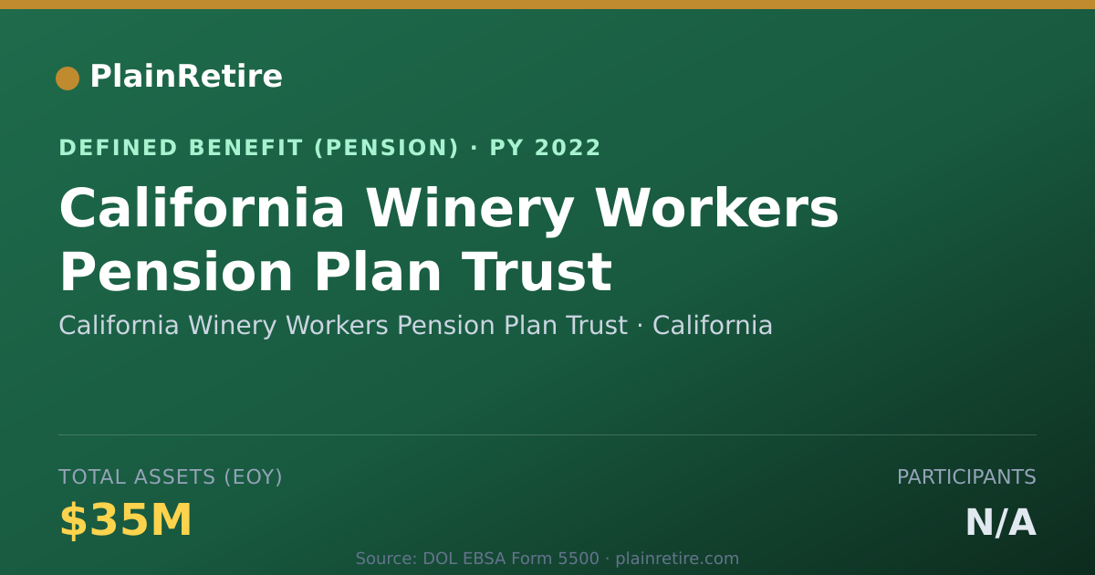 Shareable card for California Winery Workers Pension Plan T Pension Plan (2022)