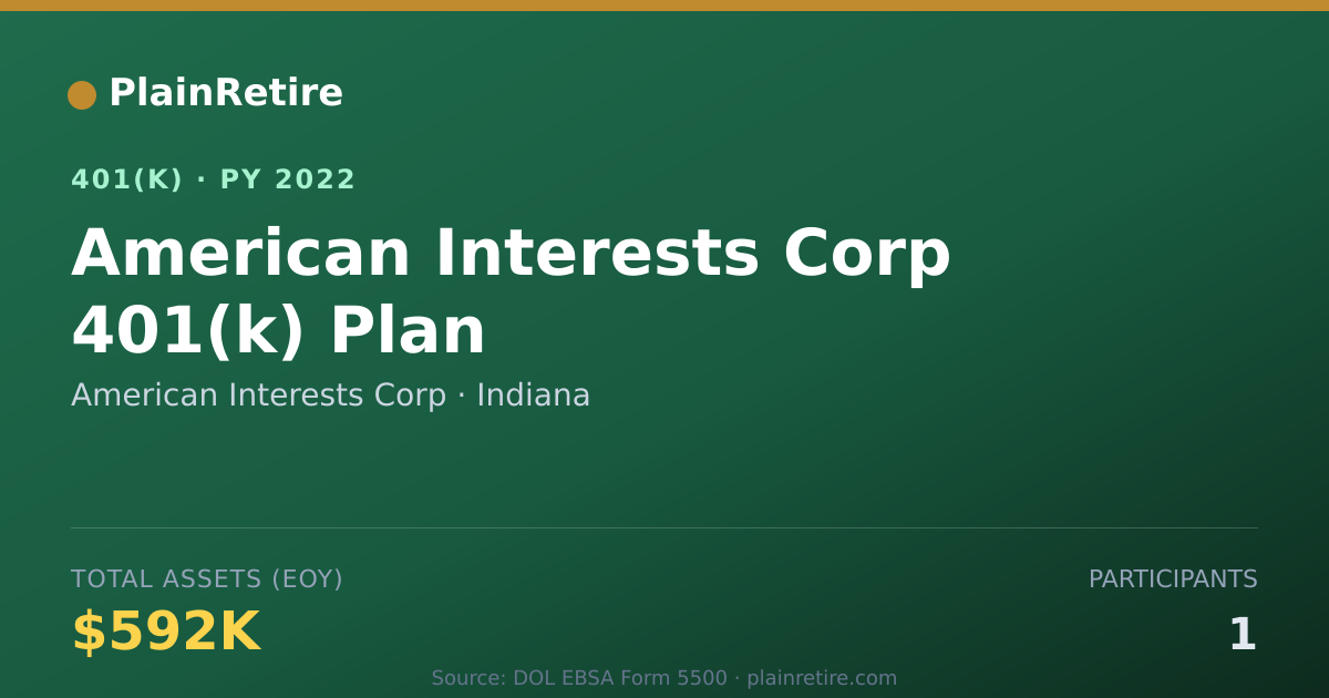 Shareable card for American Interests Corp 401(k) Plan (2022)