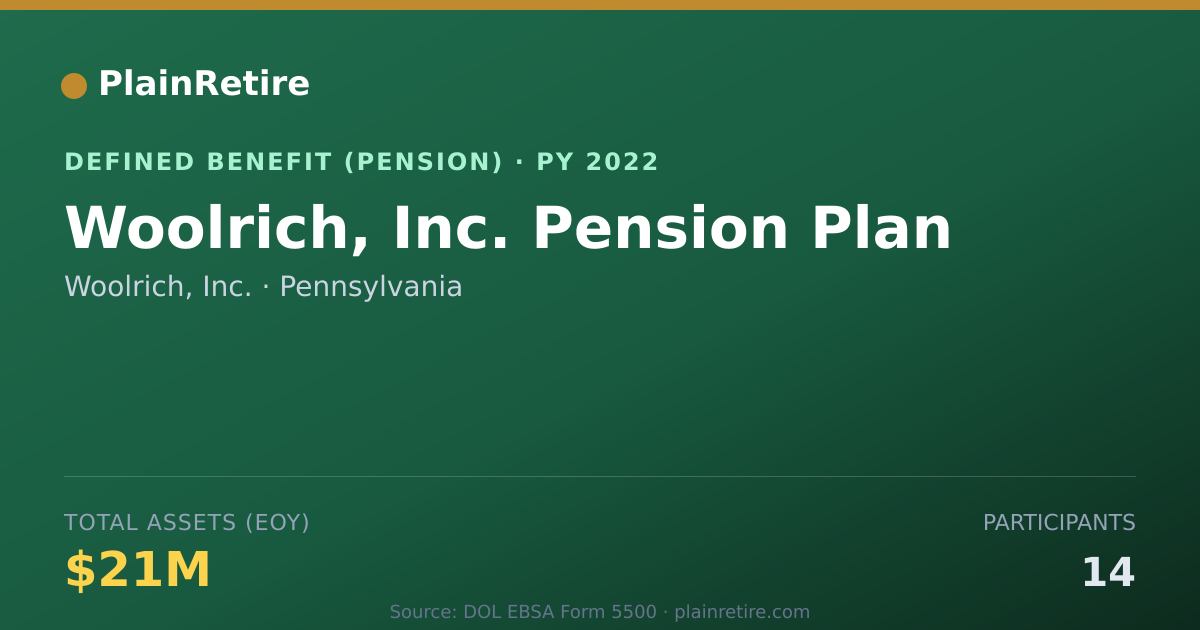Shareable card for Woolrich, Inc. Pension Plan (2022)