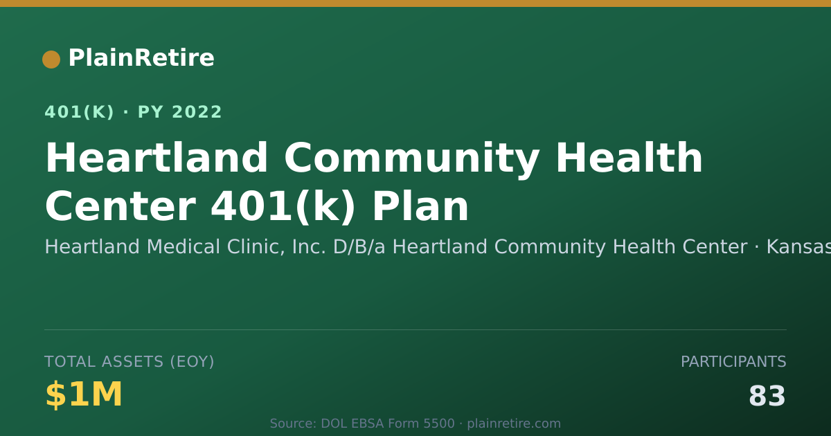 Shareable card for Heartland Medical Clinic, Inc. D/B/a Hear 401(k) Plan (2022)
