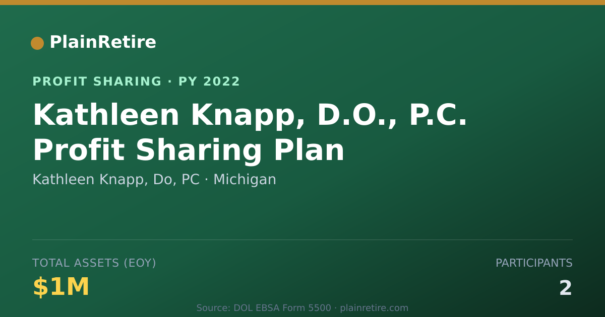 Shareable card for Kathleen Knapp, Do, PC Profit Sharing Plan (2022)