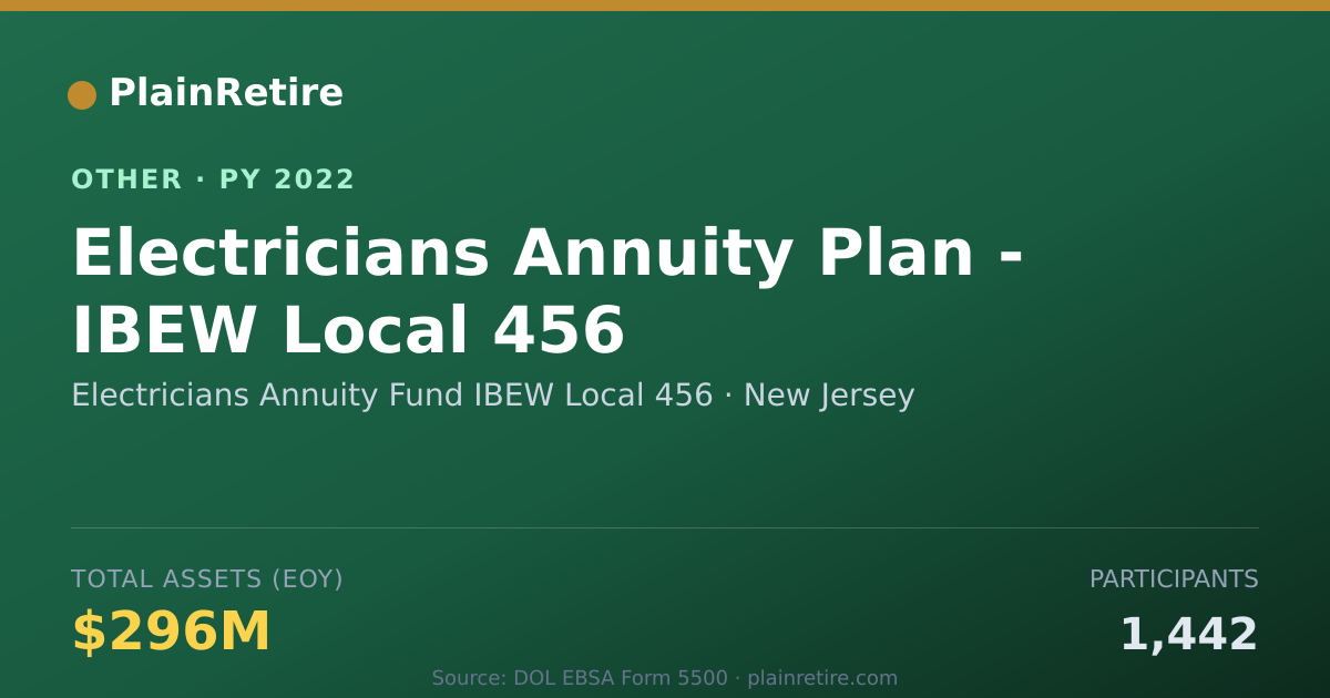 Shareable card for Electricians Annuity Fund IBEW Local Retirement Plan (2022)