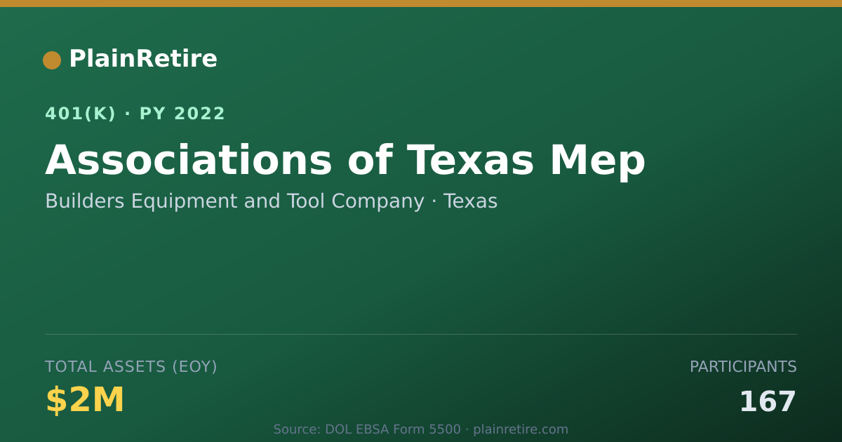 Shareable card for Builders Equipment and Tool Company 401(k) Plan (2022)