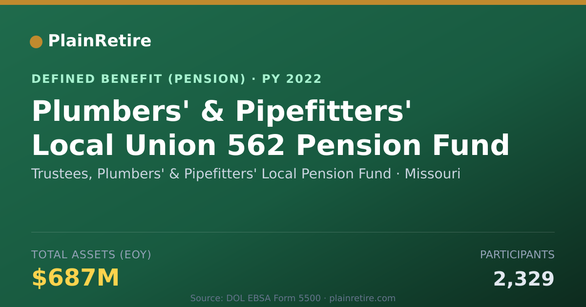 Shareable card for Trustees, Plumbers' & Pipefitters' Local Pension Plan (2022)