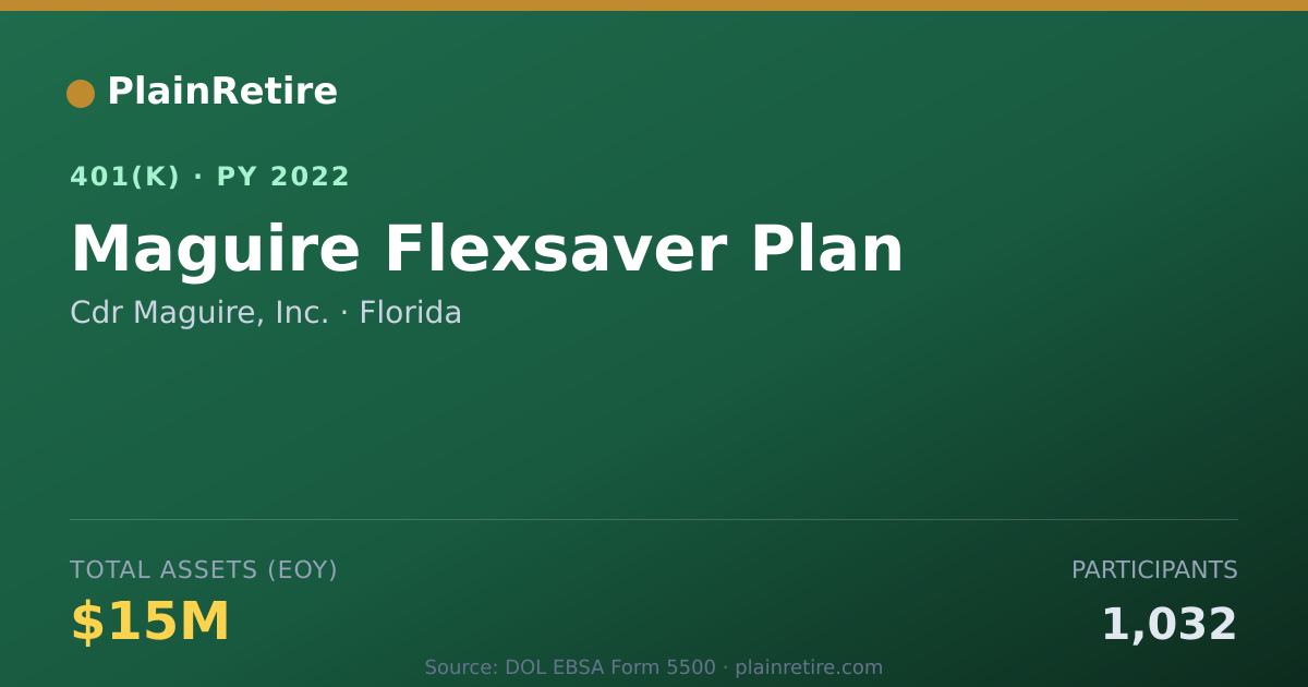 Shareable card for Cdr Maguire, Inc. 401(k) Plan (2022)