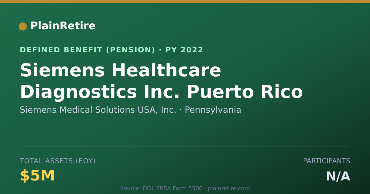 Shareable card for Siemens Medical Solutions USA, Inc. Pension Plan (2022)