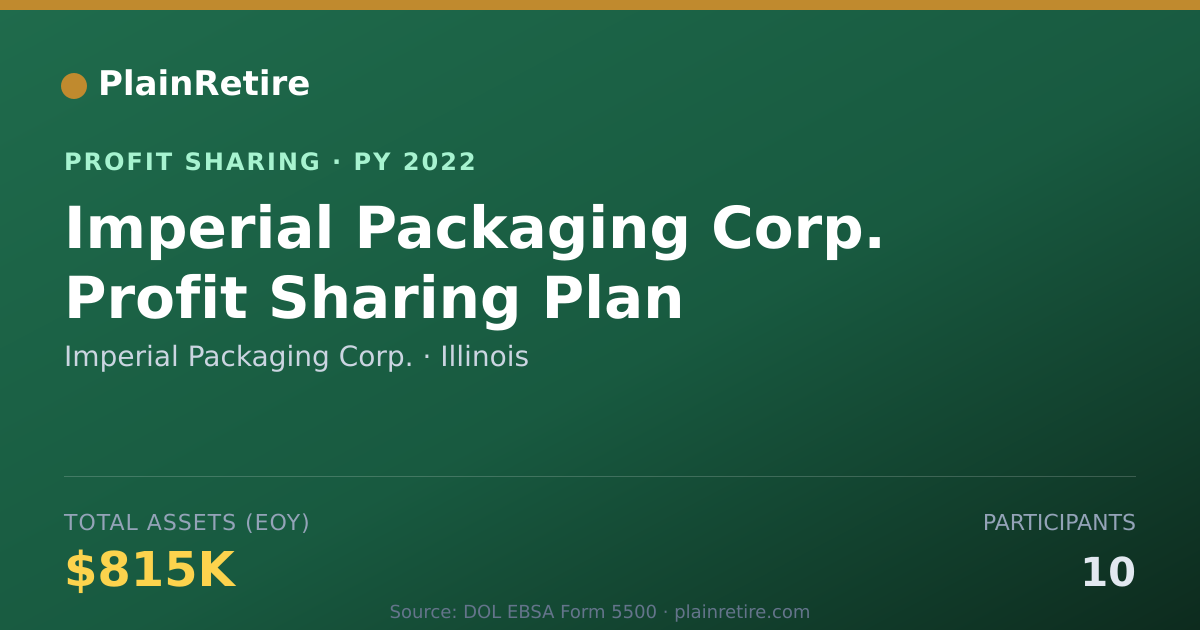 Shareable card for Imperial Packaging Corp. Profit Sharing Plan (2022)