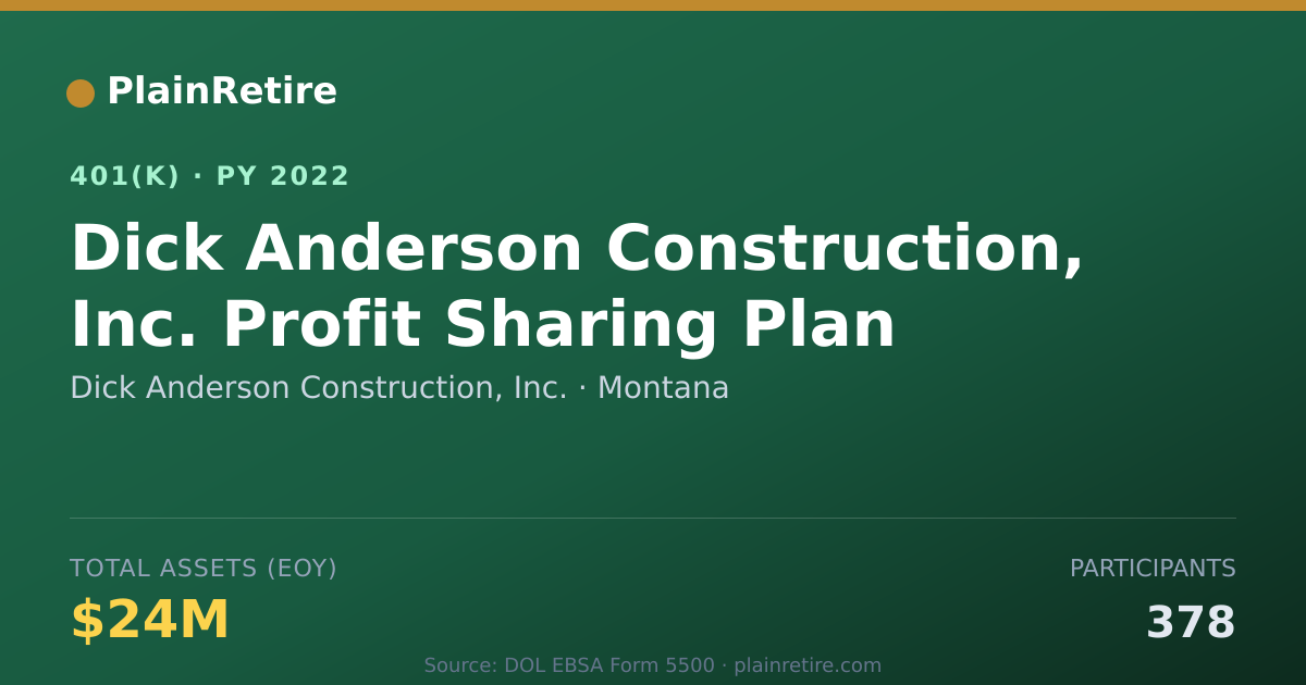 Shareable card for Dick Anderson Construction, Inc. 401(k) Plan (2022)