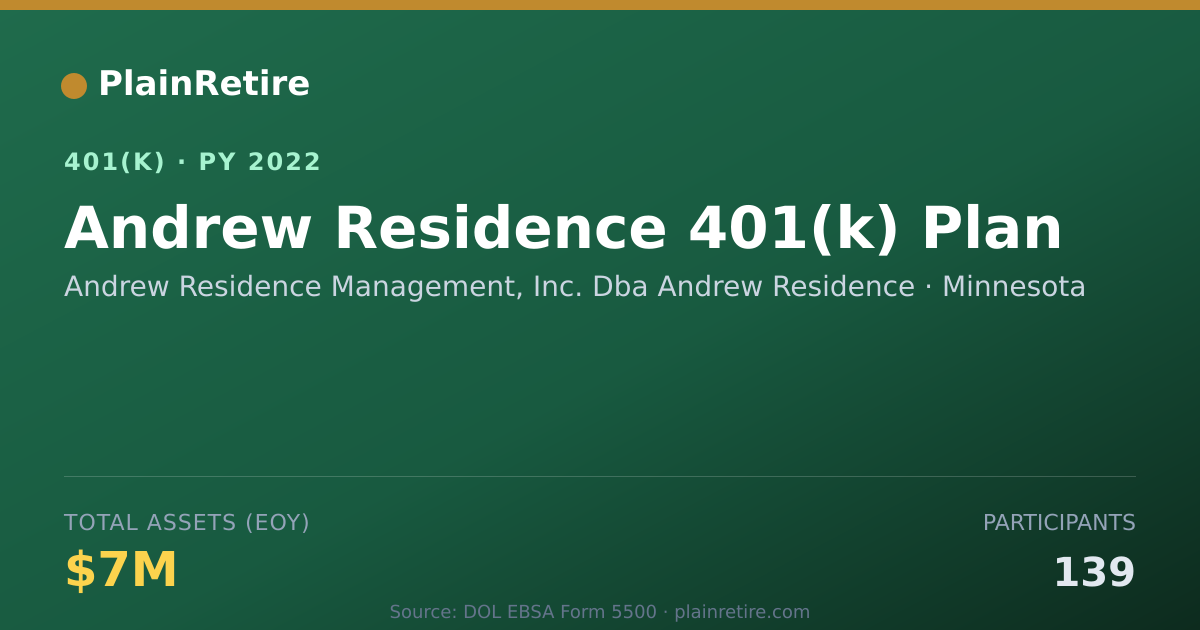 Shareable card for Andrew Residence Management, Inc. Dba And 401(k) Plan (2022)