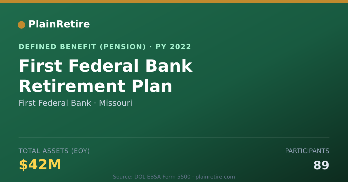 Shareable card for First Federal Bank Pension Plan (2022)