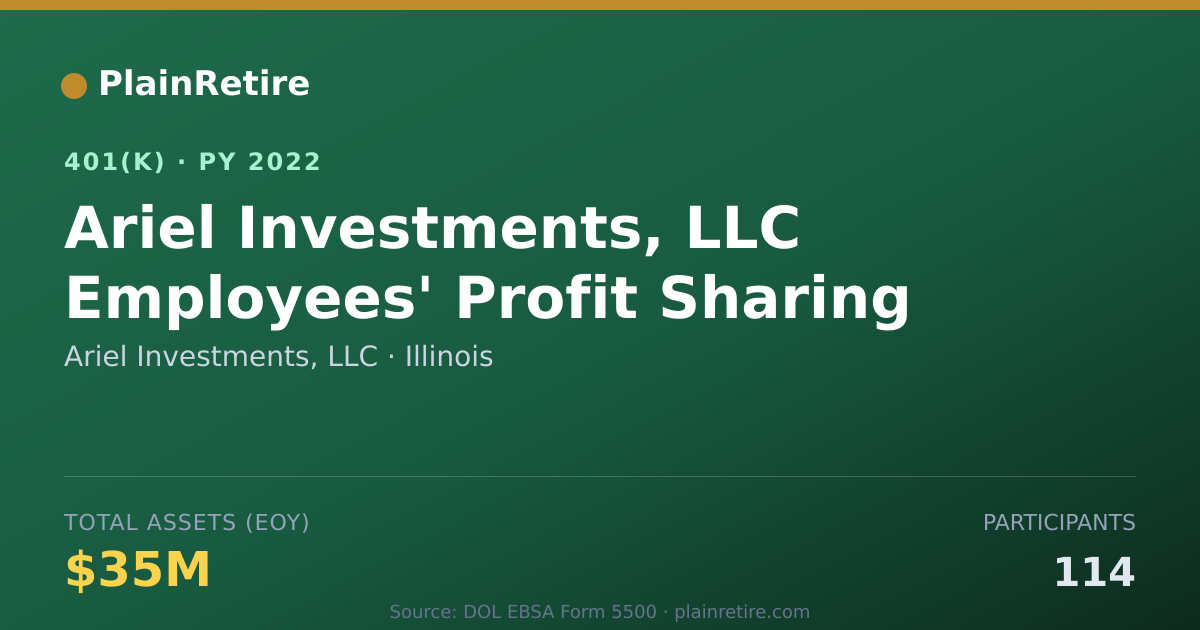 Shareable card for Ariel Investments, LLC 401(k) Plan (2022)