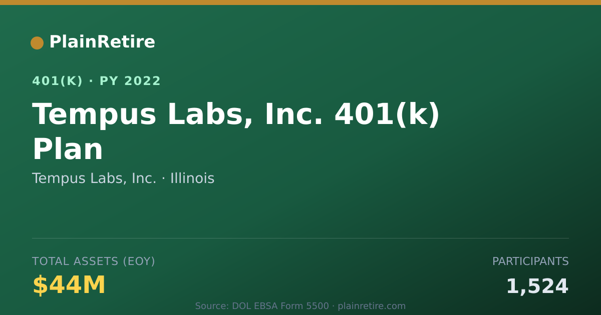 Shareable card for Tempus Labs, Inc. 401(k) Plan (2022)