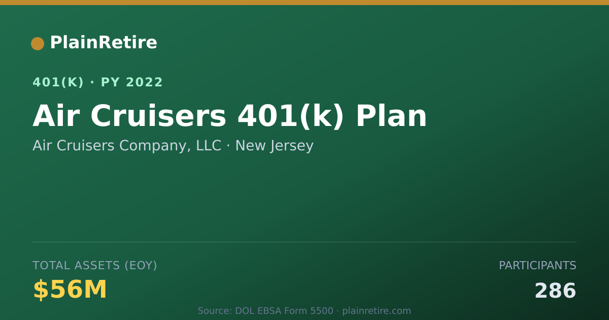 Shareable card for Air Cruisers Company, LLC 401(k) Plan (2022)