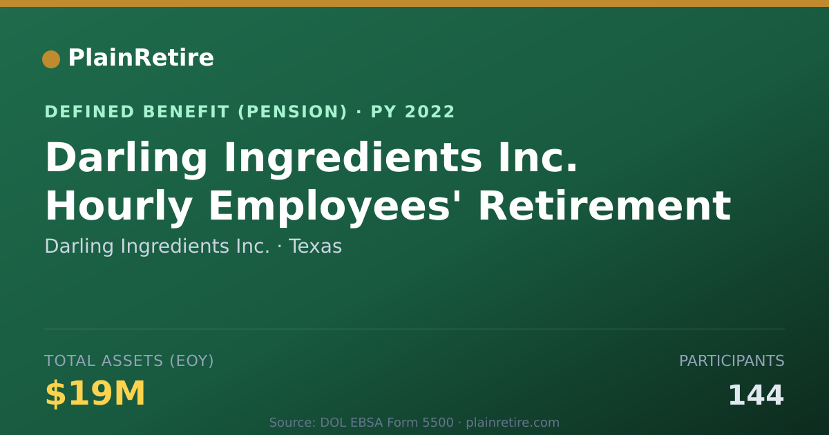 Shareable card for Darling Ingredients Inc. Pension Plan (2022)