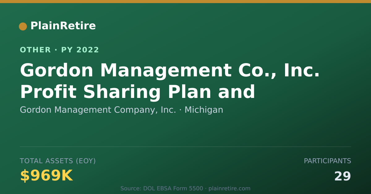 Shareable card for Gordon Management Company, Inc. Retirement Plan (2022)