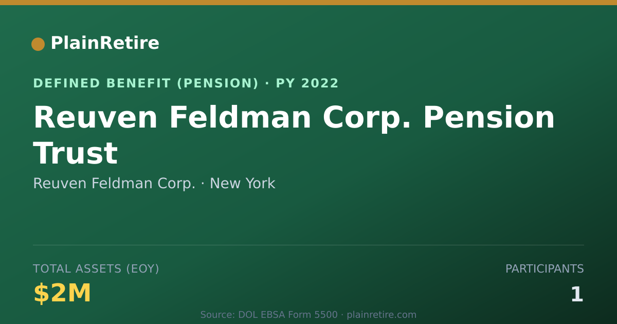 Shareable card for Reuven Feldman Corp. Pension Plan (2022)