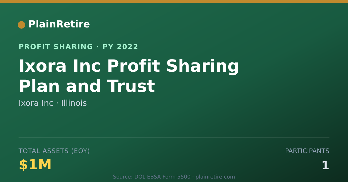 Shareable card for Ixora Inc Profit Sharing Plan (2022)
