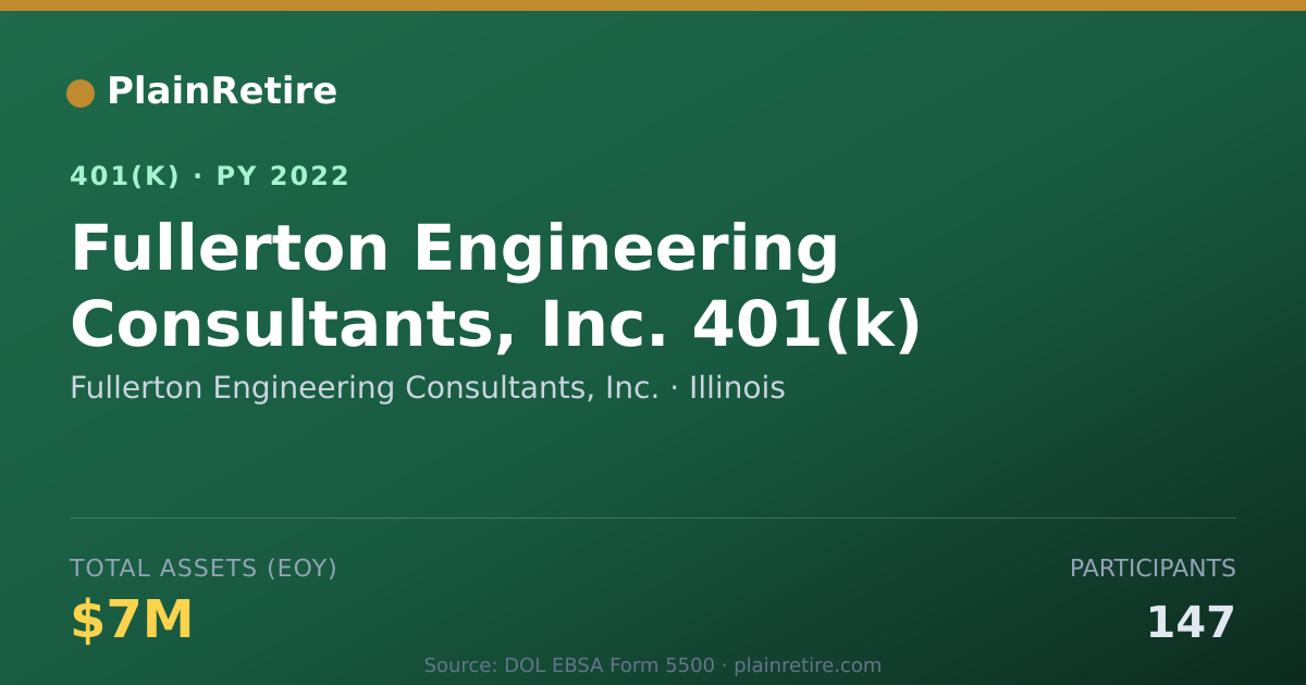Shareable card for Fullerton Engineering Consultants, Inc. 401(k) Plan (2022)