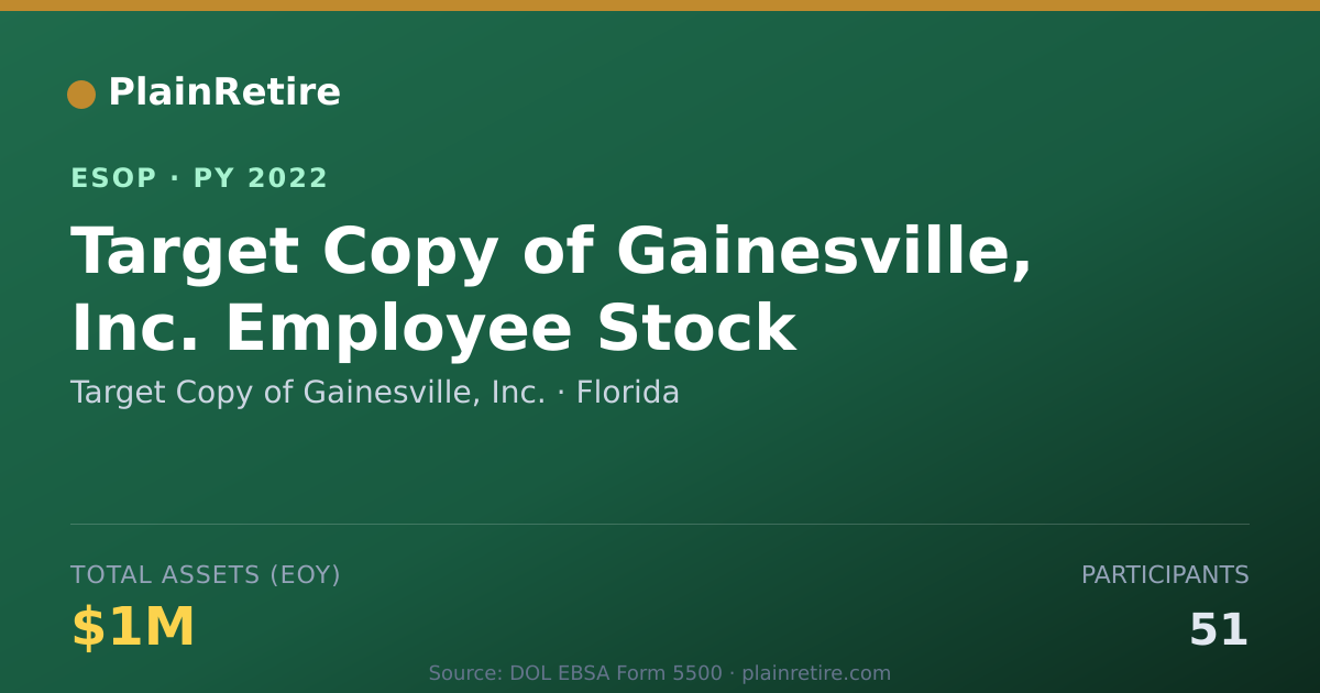 Shareable card for Target Copy of Gainesville, Inc. ESOP (2022)