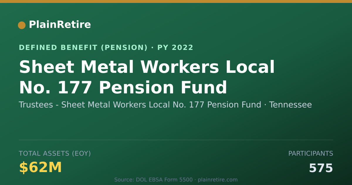 Shareable card for Trustees - Sheet Metal Workers Local No. Pension Plan (2022)