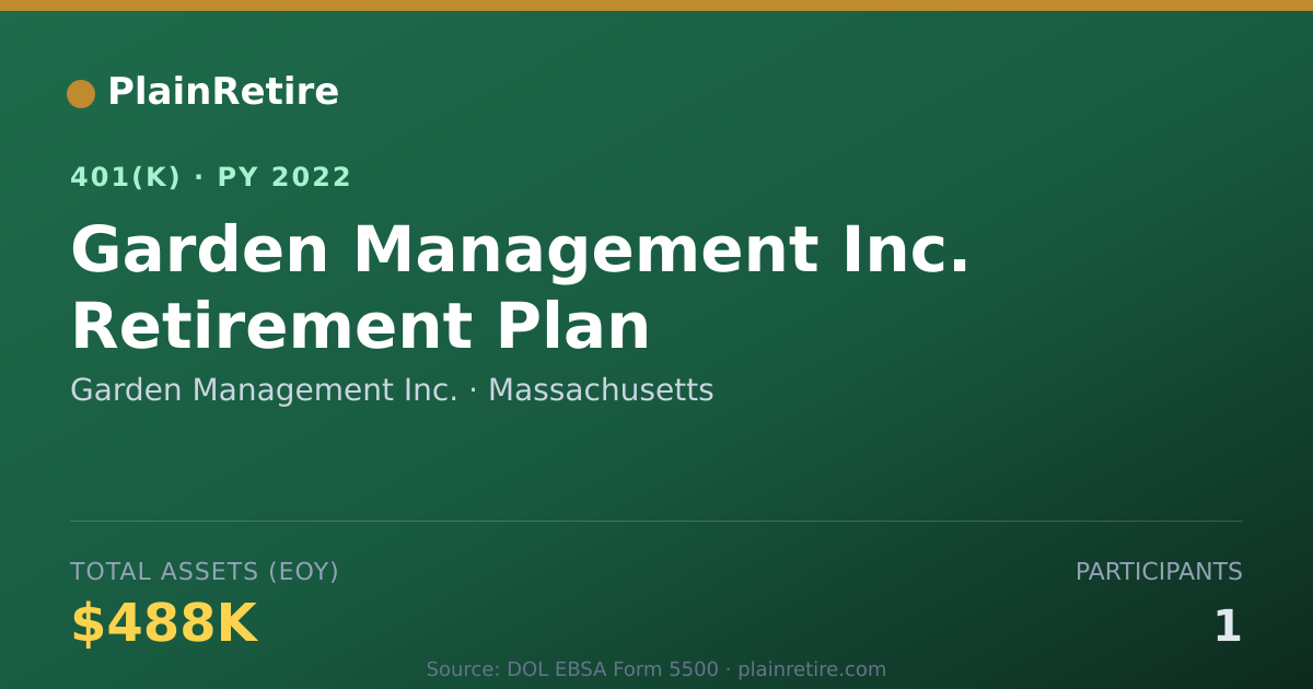 Shareable card for Garden Management Inc. 401(k) Plan (2022)