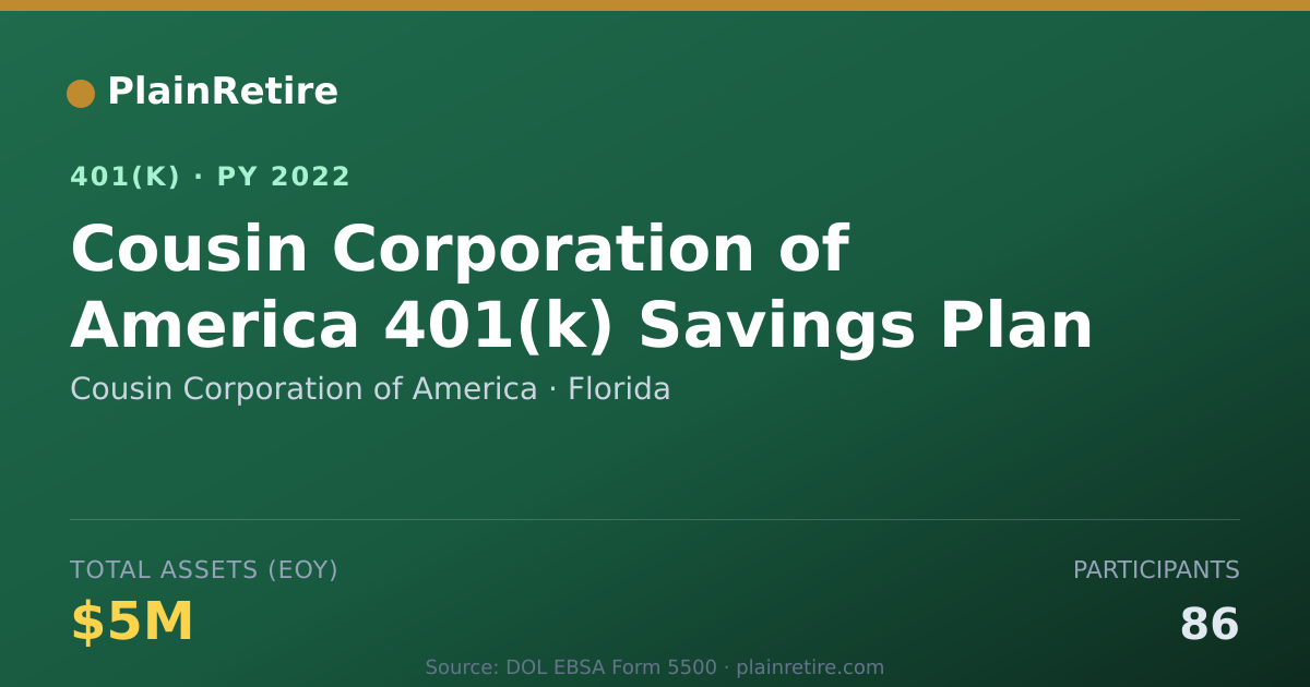 Shareable card for Cousin Corporation of America 401(k) Plan (2022)