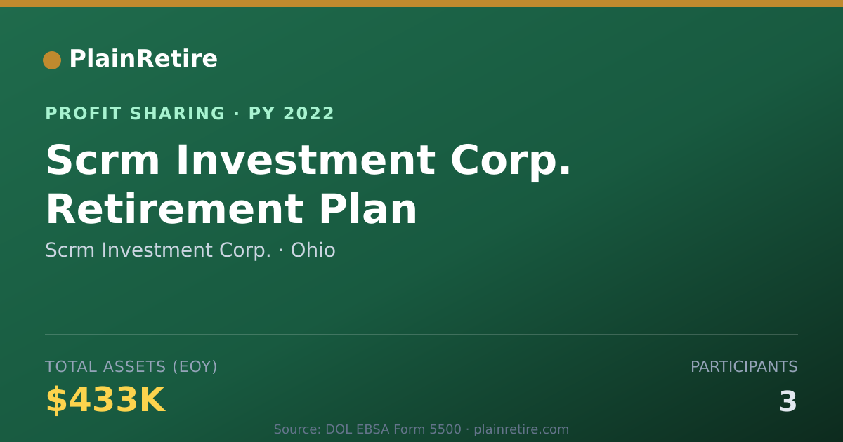 Shareable card for Scrm Investment Corp. Profit Sharing Plan (2022)