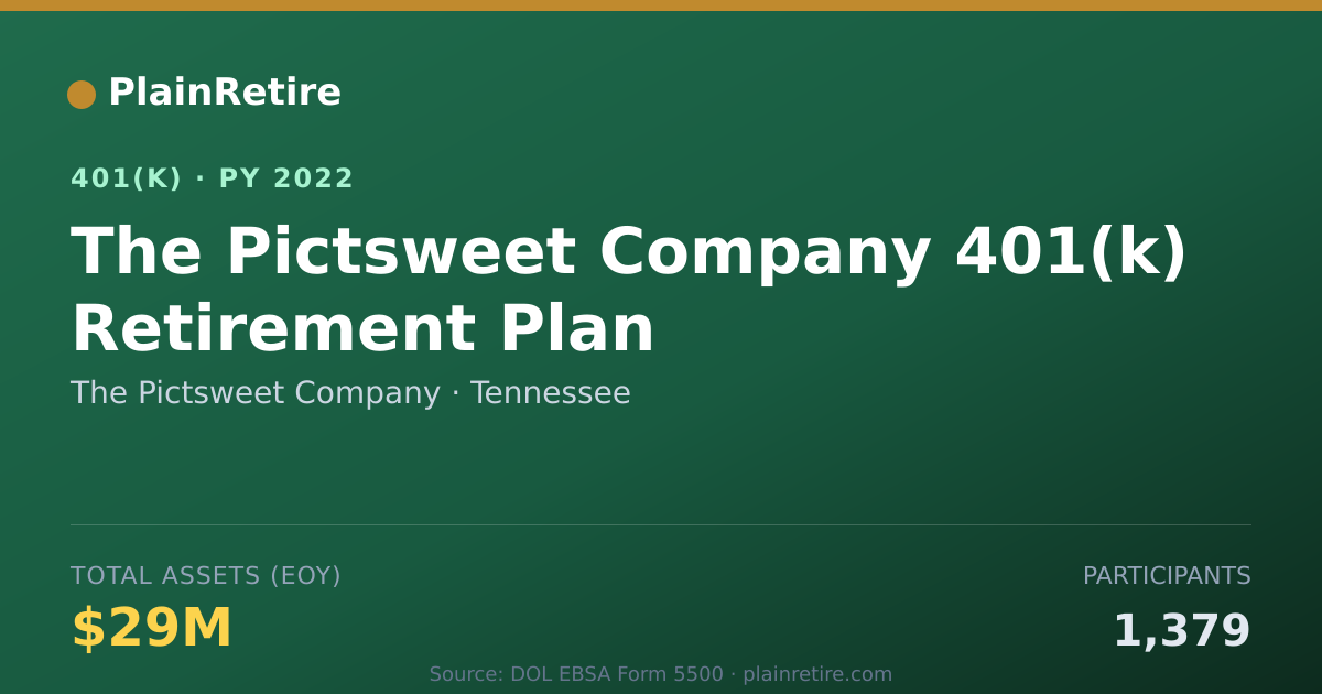 Shareable card for The Pictsweet Company 401(k) Plan (2022)