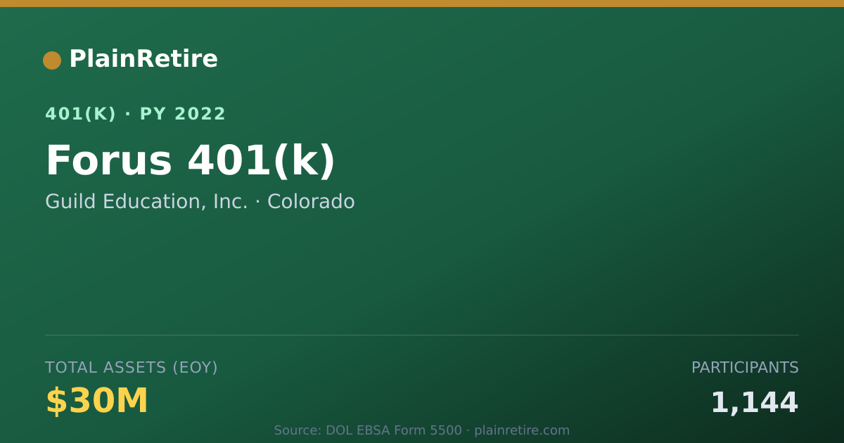 Shareable card for Guild Education, Inc. 401(k) Plan (2022)
