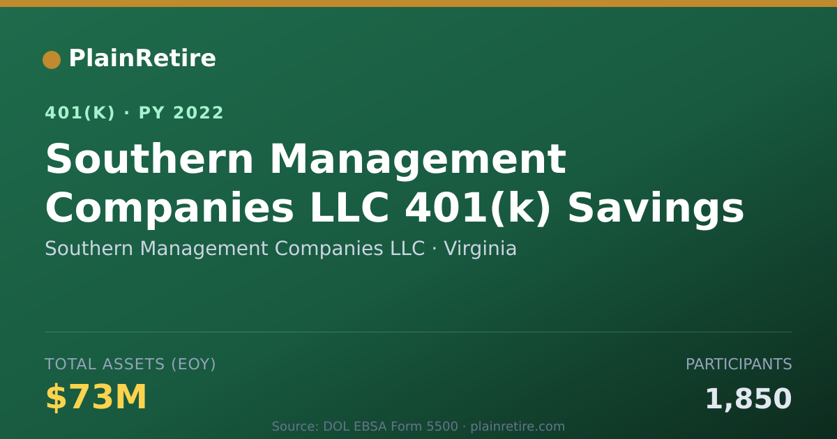 Shareable card for Southern Management Companies LLC 401(k) Plan (2022)