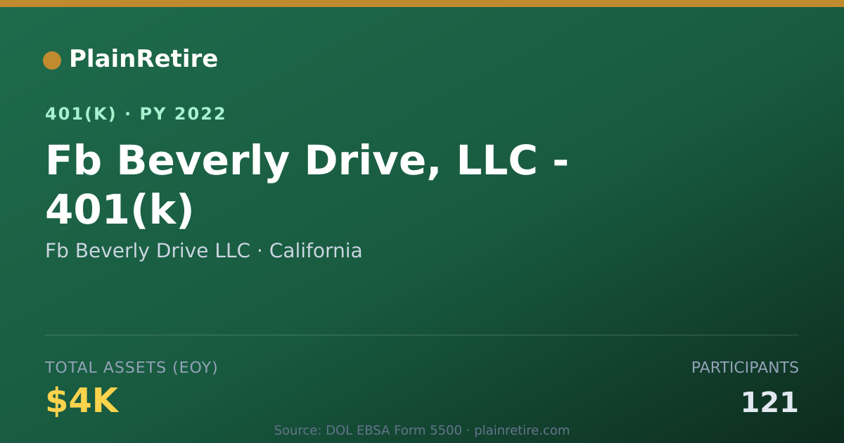 Shareable card for Fb Beverly Drive LLC 401(k) Plan (2022)