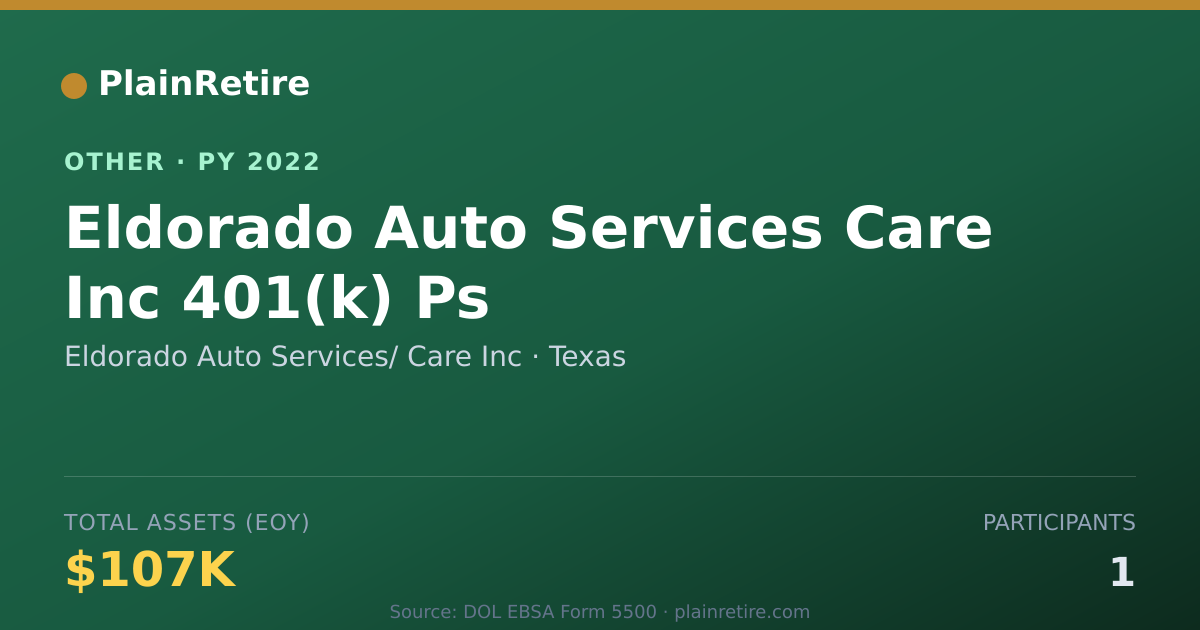 Shareable card for Eldorado Auto Services/ Care Inc Retirement Plan (2022)