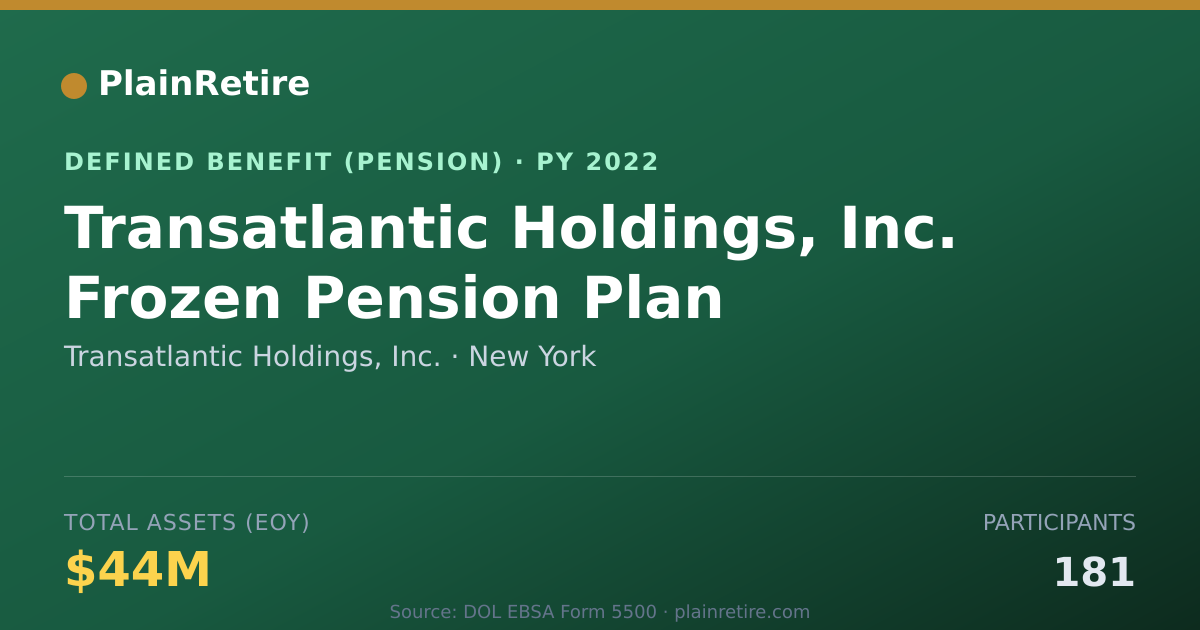 Shareable card for Transatlantic Holdings, Inc. Pension Plan (2022)