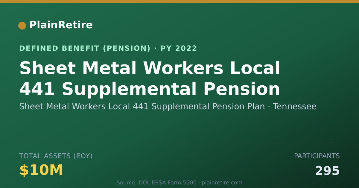 Shareable card for Sheet Metal Workers Local 441 Supplement Pension Plan (2022)