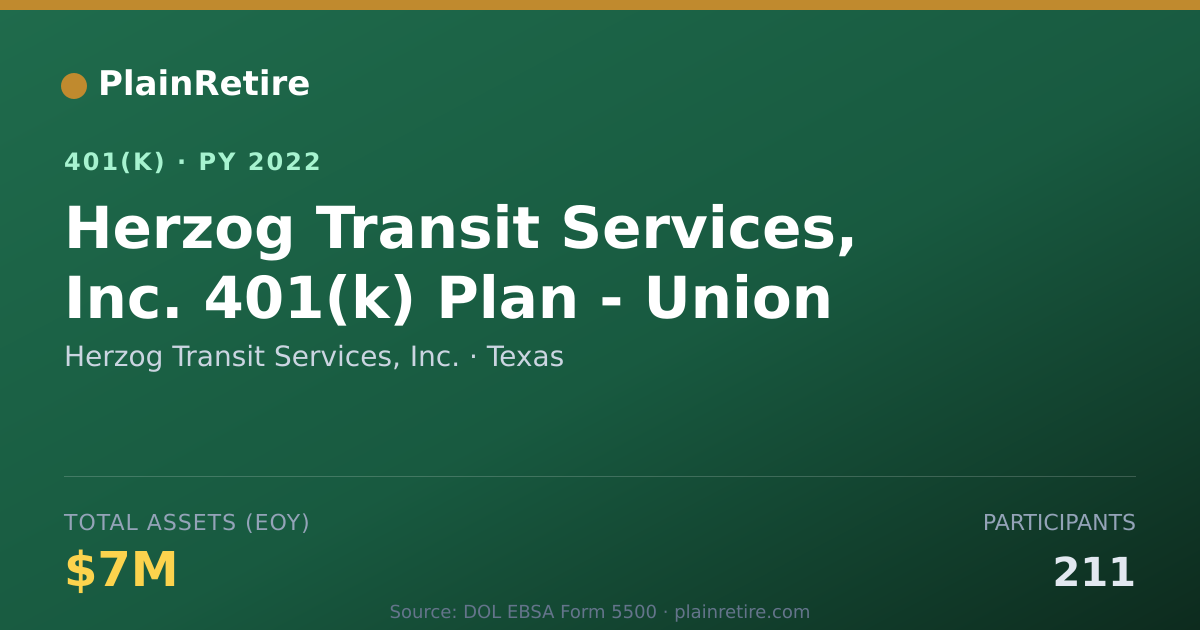 Shareable card for Herzog Transit Services, Inc. 401(k) Plan (2022)