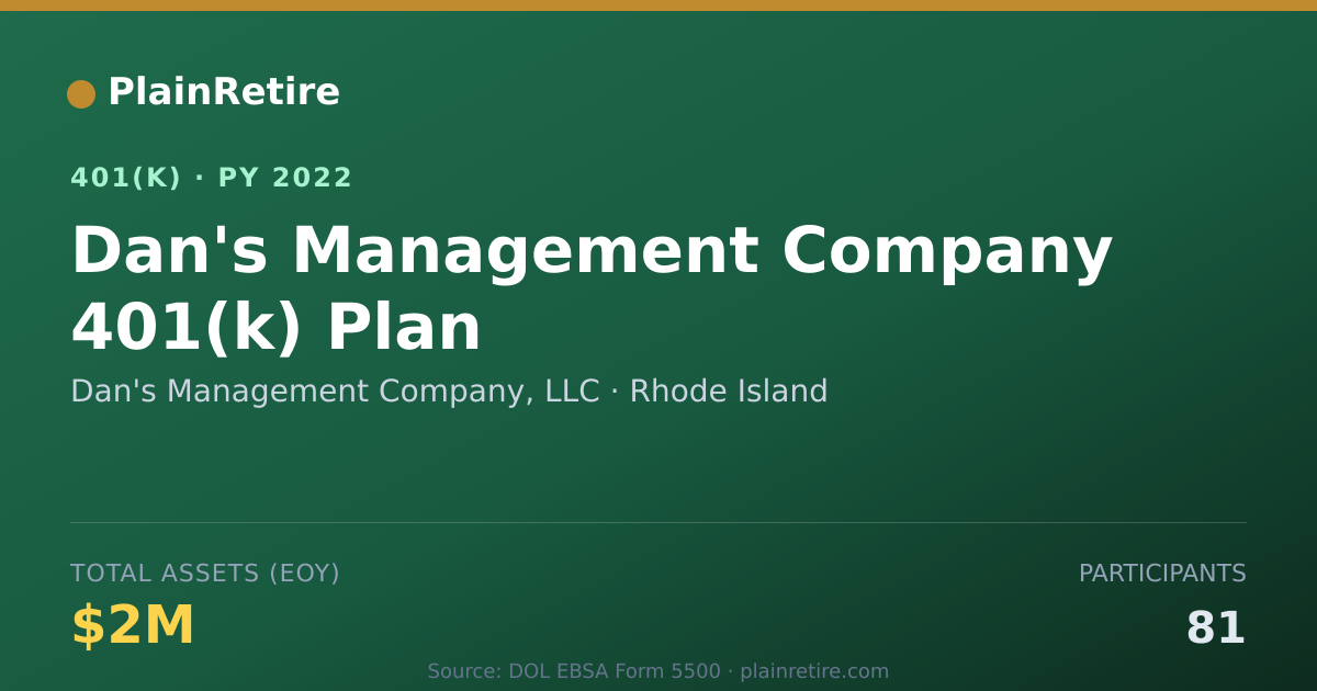 Shareable card for Dan's Management Company, LLC 401(k) Plan (2022)