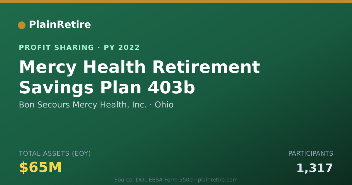 Shareable card for Bon Secours Mercy Health, Inc. Profit Sharing Plan (2022)